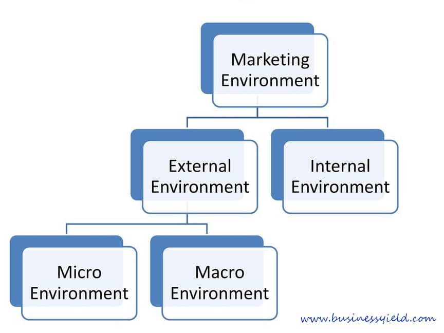 internal marketing definition