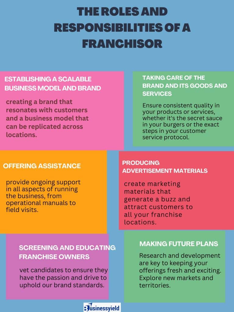 The Roles and Responsibilities of a Franchisor
