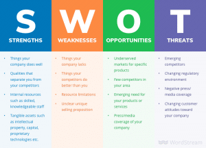 Description of SWOT Analysis, How to make your ideas work. Part 2