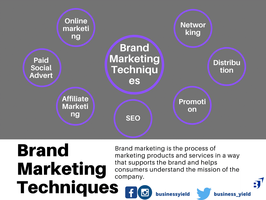 Brand Marketing Techniques