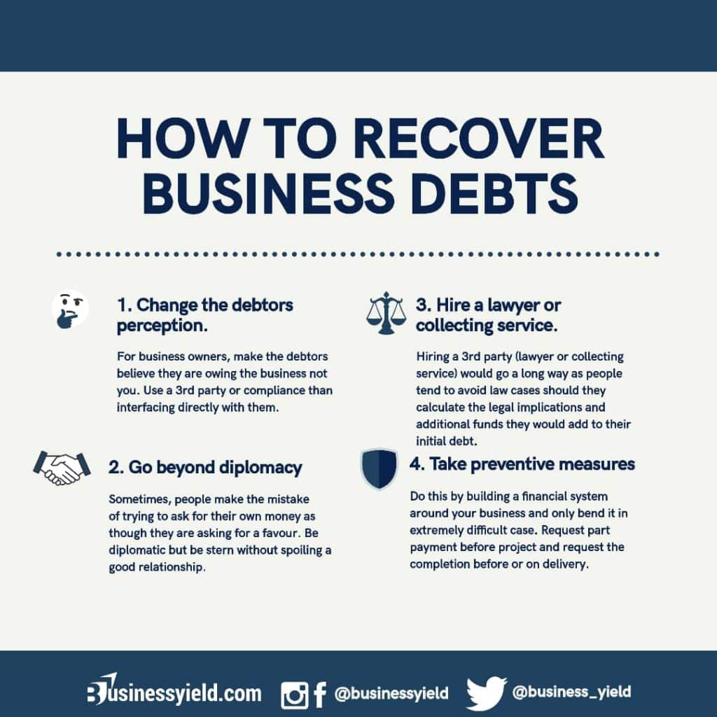 Bad debt recovery