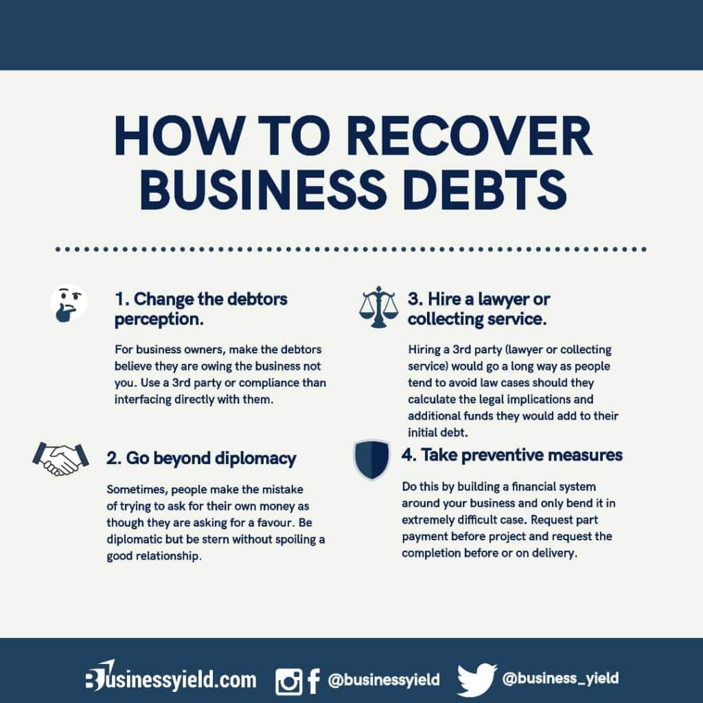 5 Quick Bad debt Recovery Strategies Business Yield