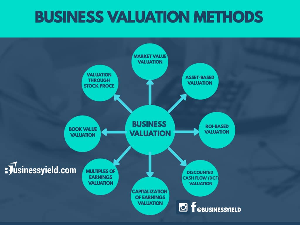 Business Valuation Approaches