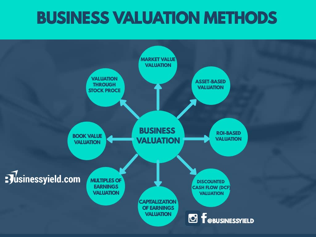 Business Valuation All You Need To Know Detailed Guide BusinessYield