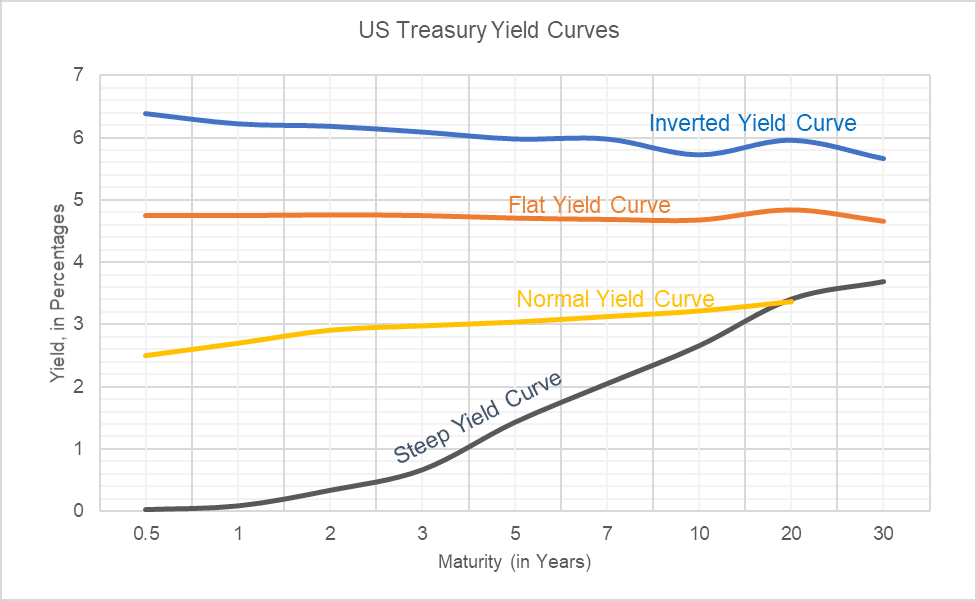 yield-curve-meaning