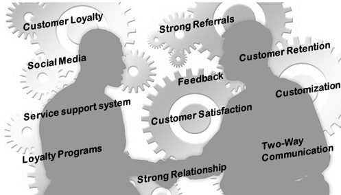 relationship marketing and customer retention