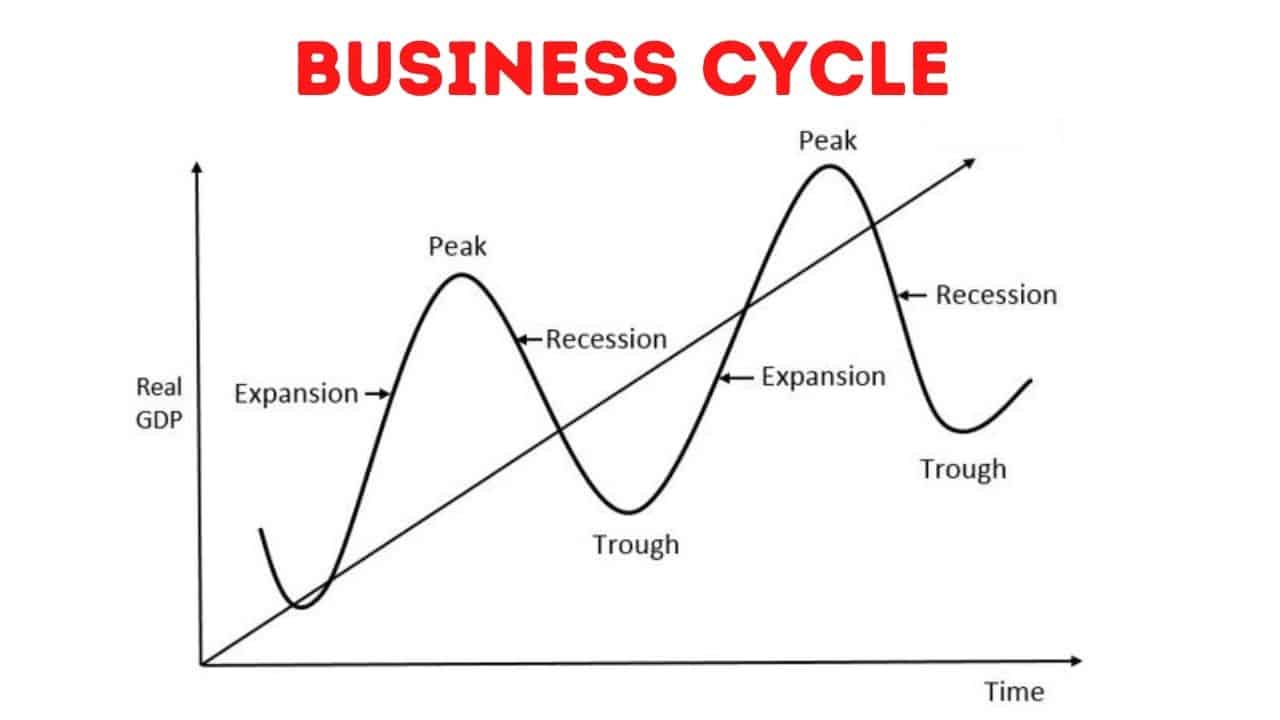 دورة الأعمال التجارية