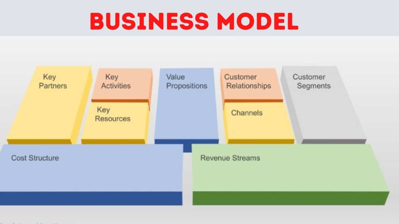 business model office meaning