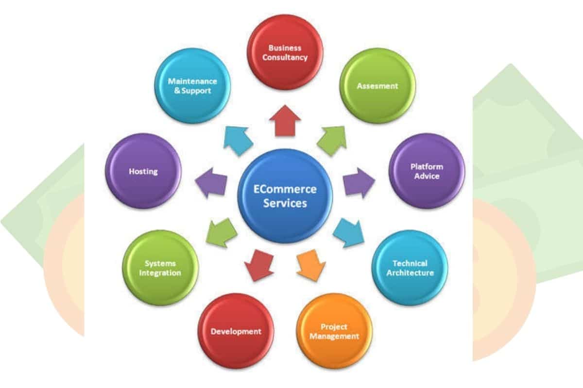 Elektronische handel-e-commerce