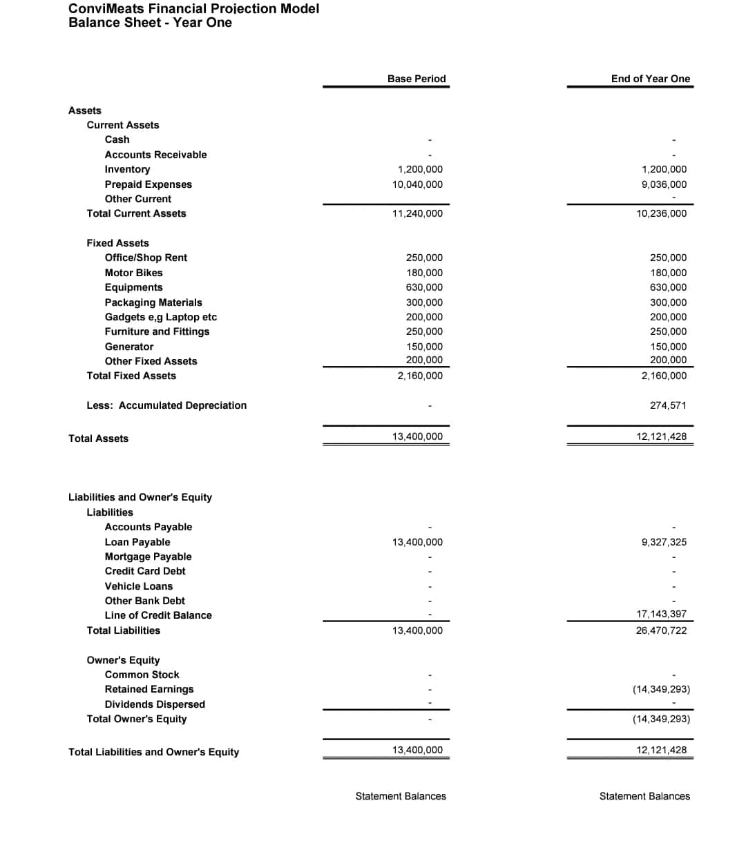 balanced bookkeeping