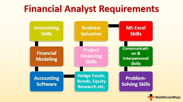 Financial analyst