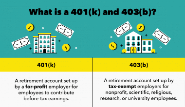 403(b) vs 401(k)