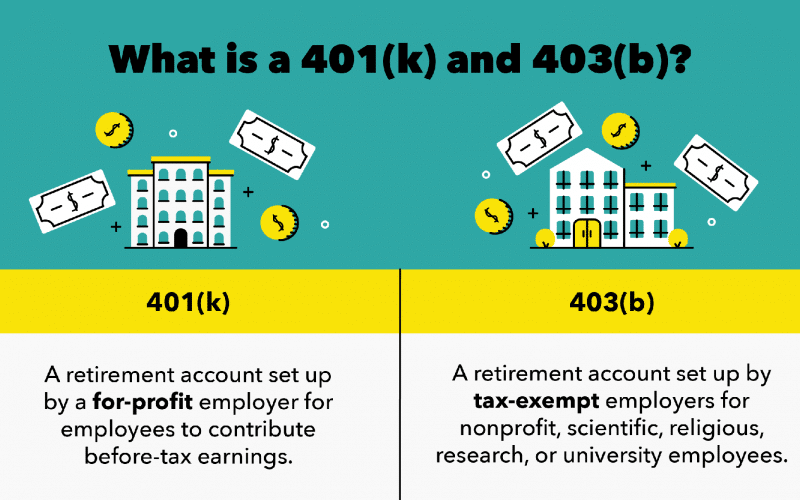 403(b) 与 401(k)