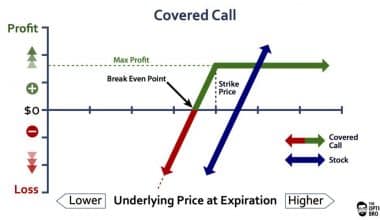 Covered call options