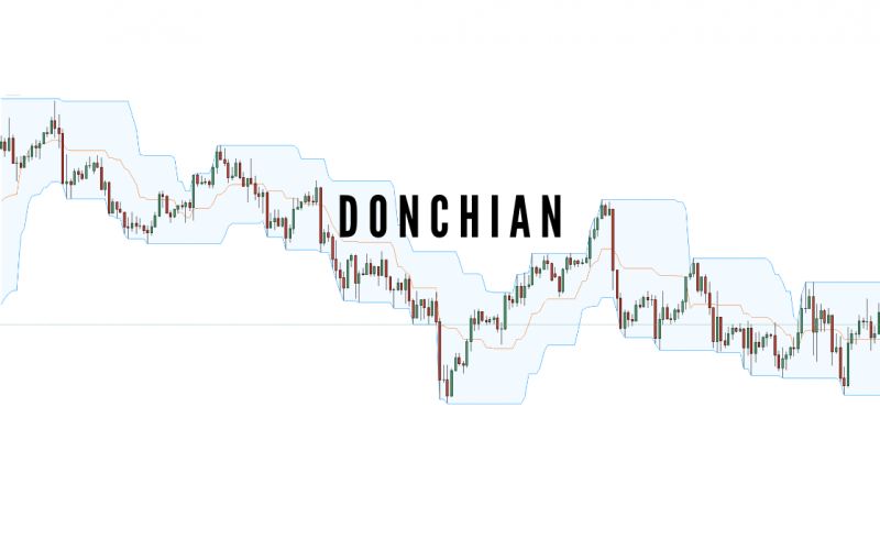 Donchian channel