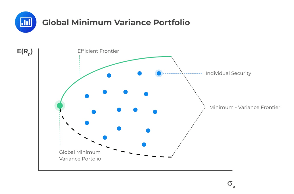  global minimum variance portfolio