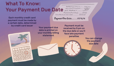 Payment date