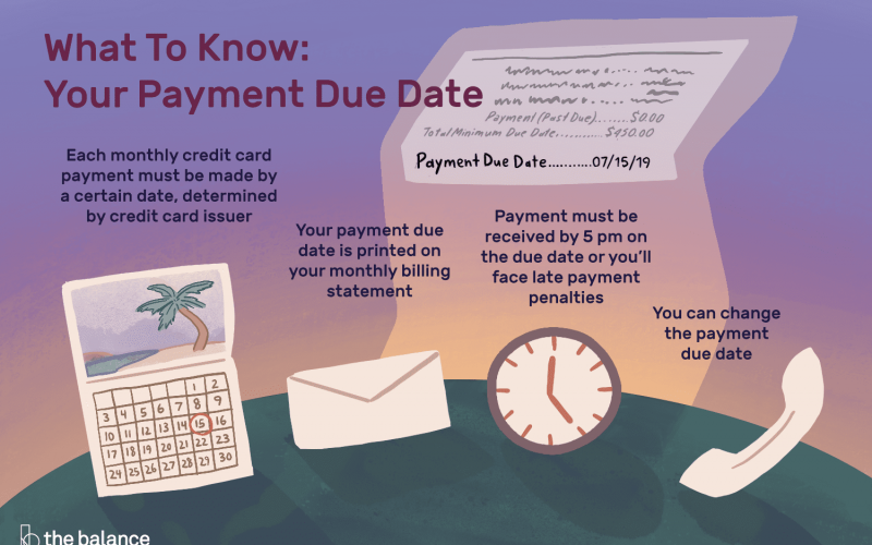 Payment date