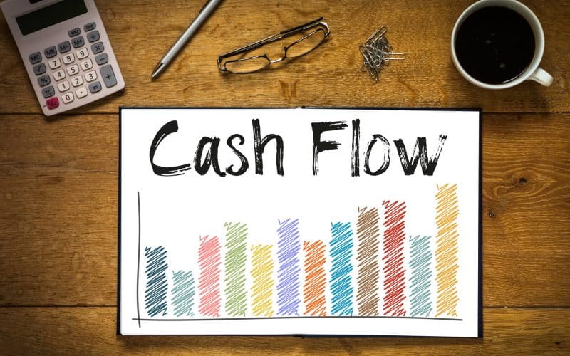 Cash flow Statement Indirect Method