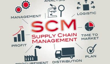 什么是供应链管理（SCM）
