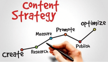 استراتيجية تسويق المحتوى