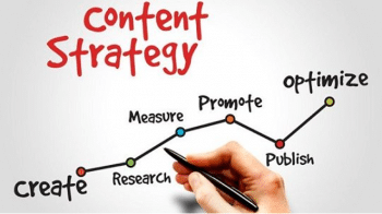 Content marketing Strategy