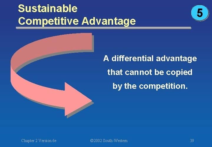 suStainable Competitive Advantage