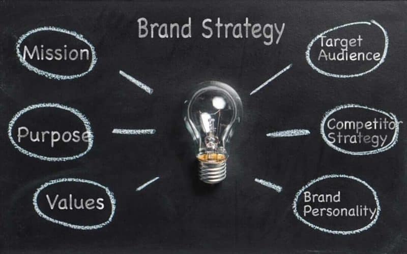 استراتيجية العلامة التجارية
