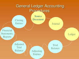 general ledger accounting meaning examples jobs software