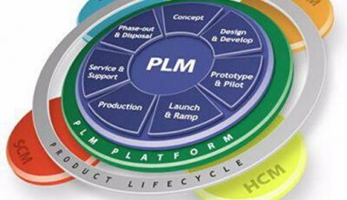 Product Lifecycle management