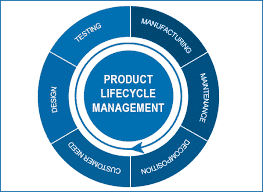 product lifecycle management PLM software