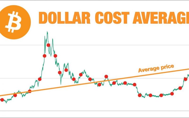 Dollar cost averaging crypto