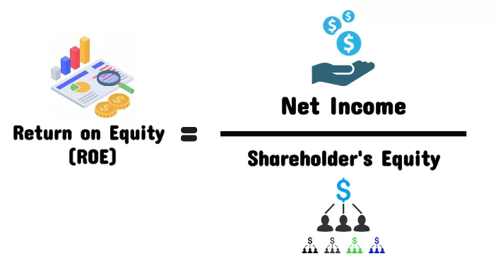 return on equity,