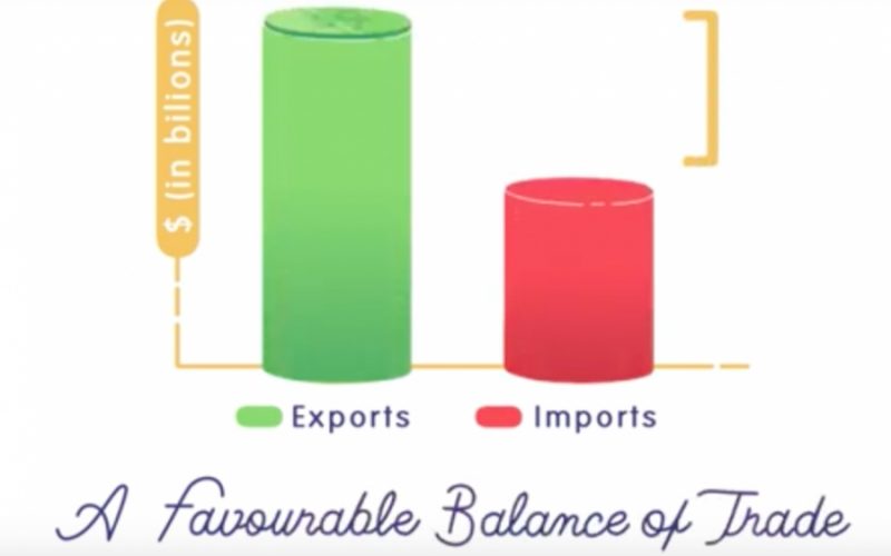 Favourable Balance of Trade