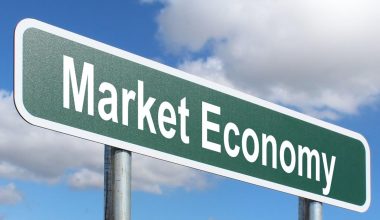Economia de mercado