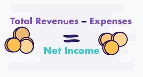 What is net income