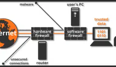 Multi-Zone Network Firewalls and Your Security