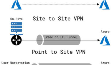 Site to Site VPN vs. Point to Site VPN
