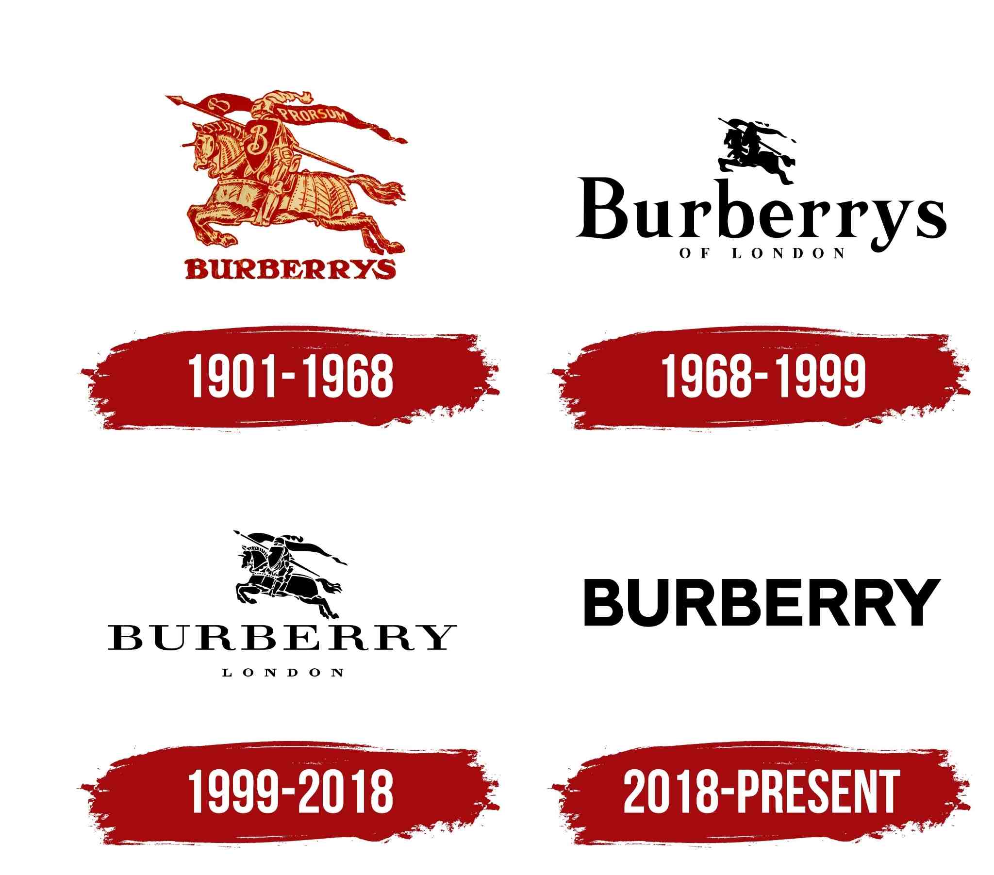 LOGOTIPO DE BURBERRY: una marca icónica