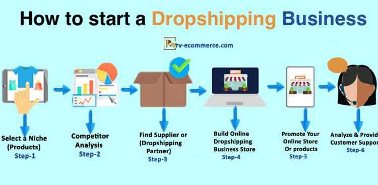 How to start a dropshipping business