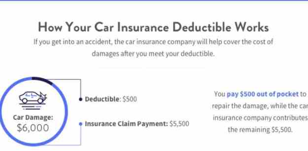 Insurance Deductible
