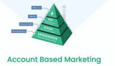 What Is Account Based Marketing