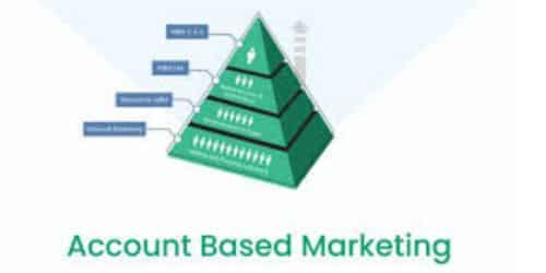 What Is Account Based Marketing