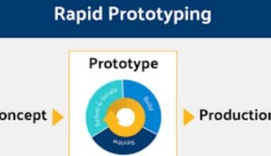 What Is Rapid Prototyping?