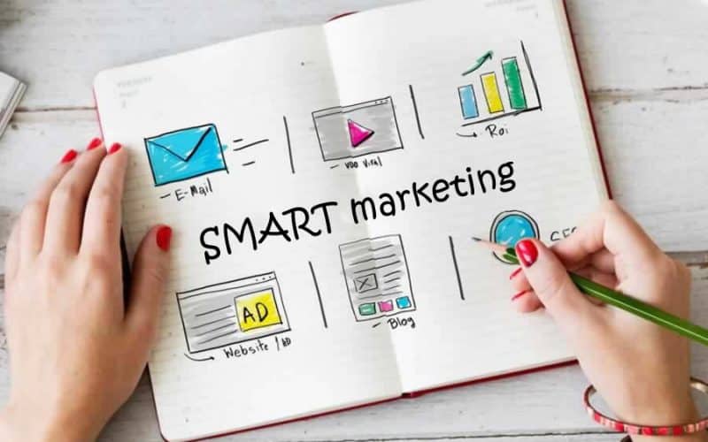 smart marketing goals