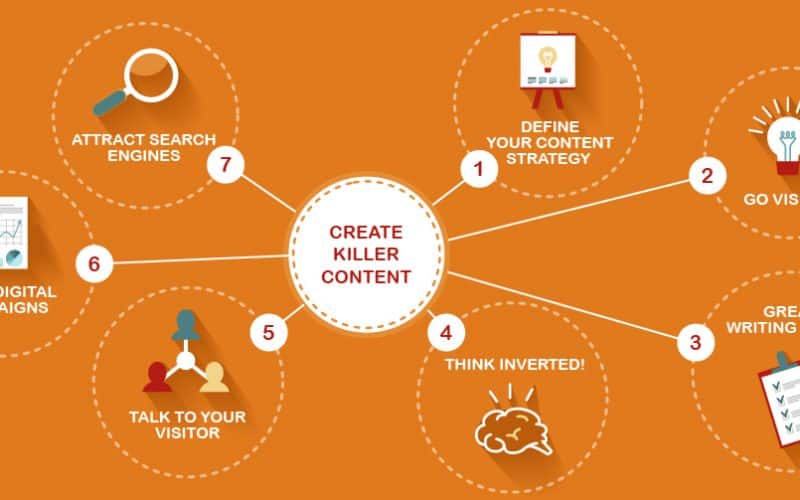 How to Make a Content Marketing Plan