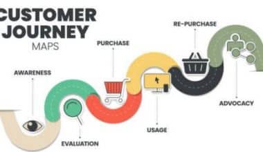 Customer Journey Analytics, What Is Customer Journey Analytics, Customer Journey Analytics Tool, Adobe Customer Journey Analytics, Customer Journey Analytics Hubspot