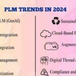 The Future of Product Lifecycle Management: PLM Trends Reshaping the Product Development Landscape in 2024.