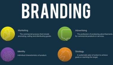 Branding Beyond Logos