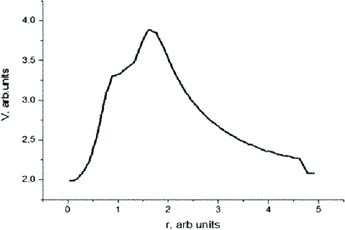 grafico della velocità di combustione